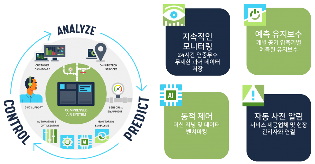 에코플랜트 특징